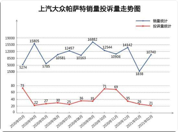 2021年2月TOP30轿车销量投诉量点评(图3) 2021年2月TOP30轿车销量投诉量点评(图3)