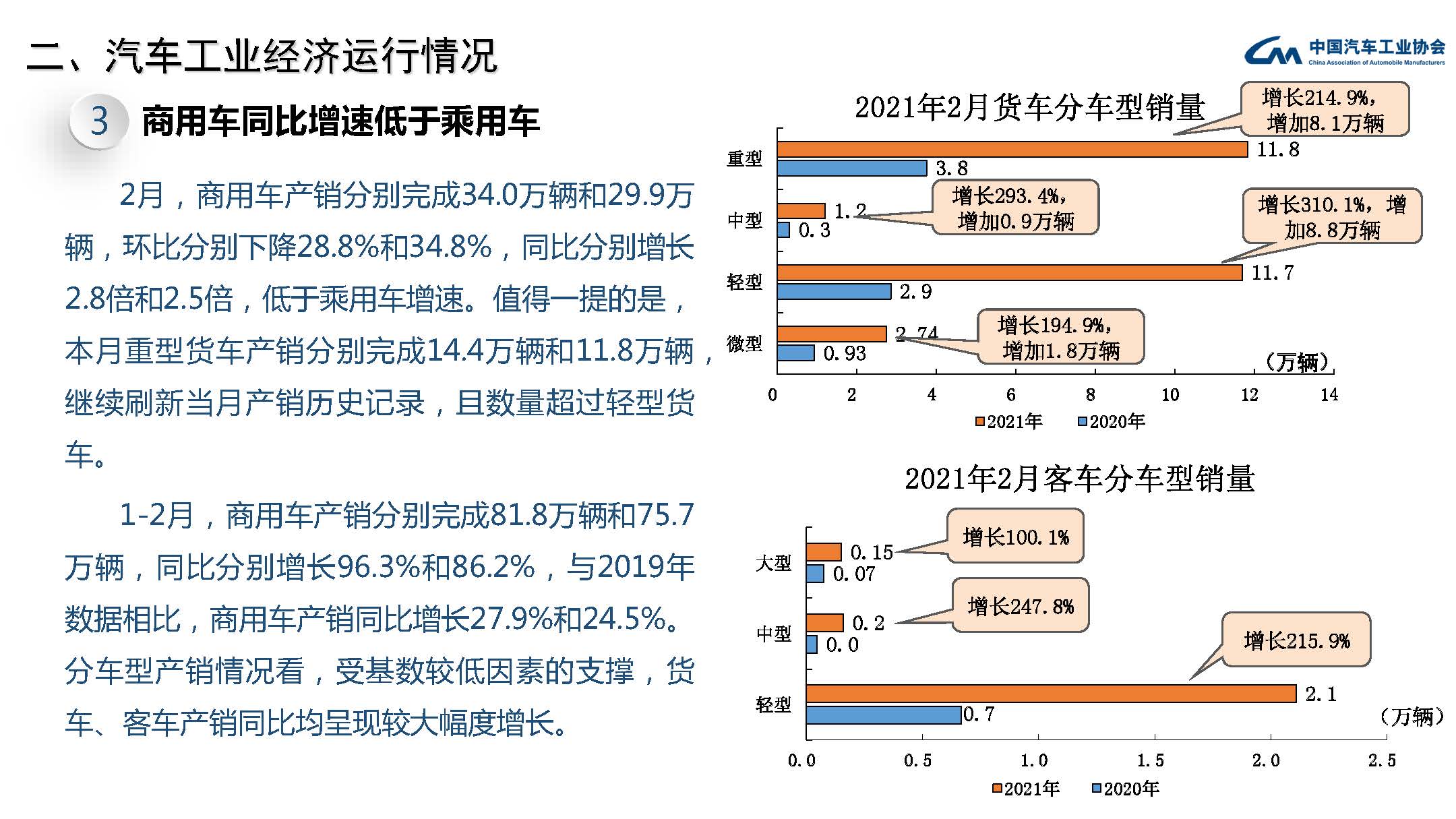 2021年2月汽车工业经济运行情况(图16)