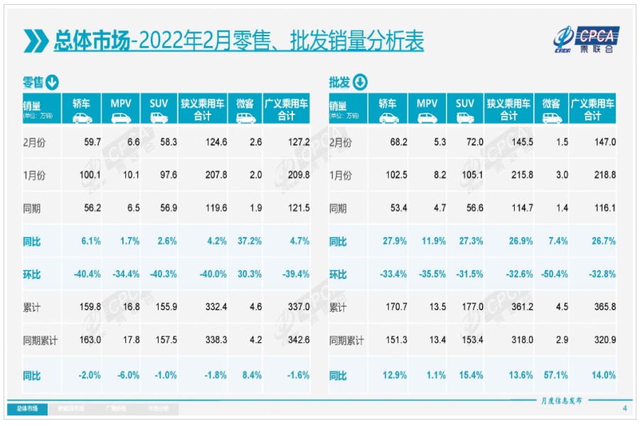 乘联会：2月新能源车同比上涨180.5%，镍暴涨是炒作性质(图1)