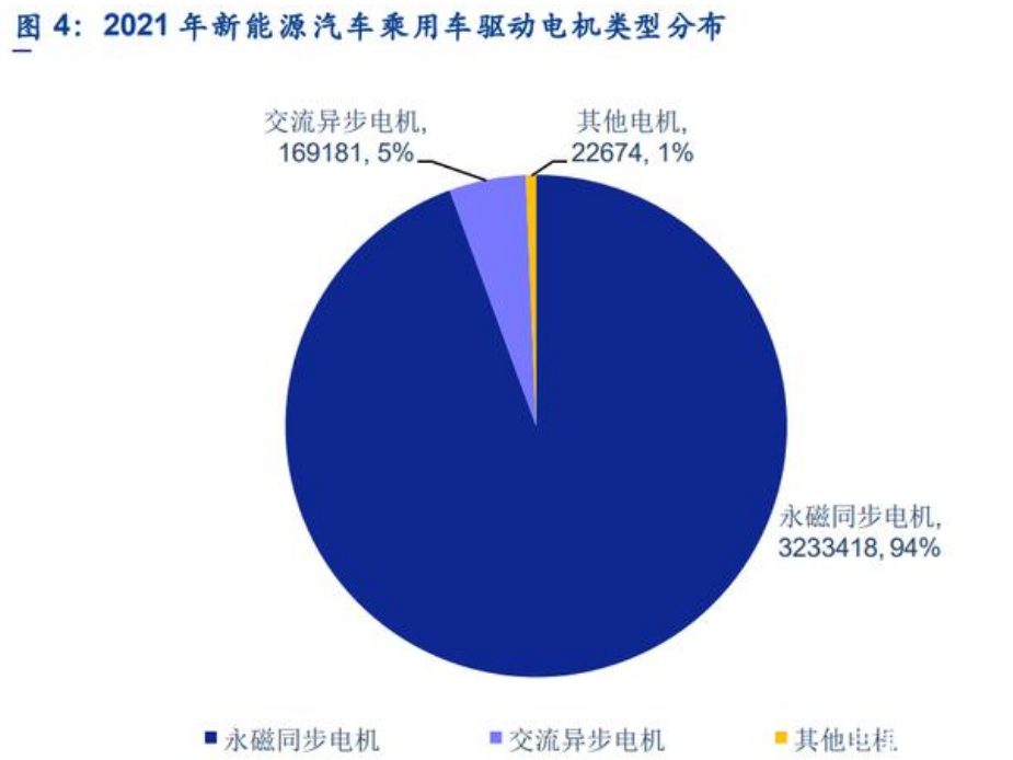 新能源汽车电驱动行业深度报告：行业加速扩张，格局持续优化(图2)