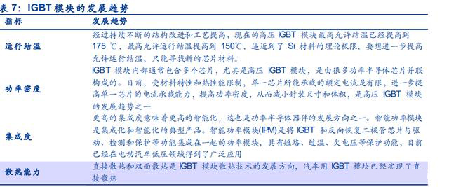 新能源汽车电驱动行业深度报告：行业加速扩张，格局持续优化(图8)