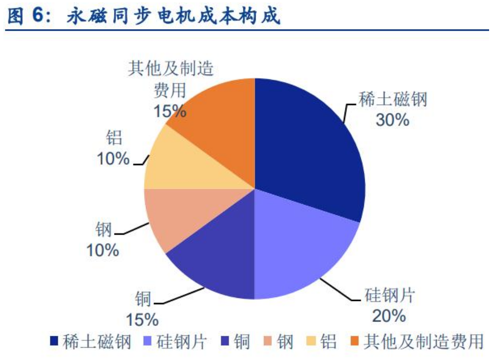 新能源汽车电驱动行业深度报告：行业加速扩张，格局持续优化(图3)