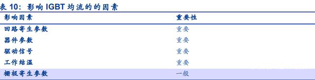 新能源汽车电驱动行业深度报告：行业加速扩张，格局持续优化(图9)