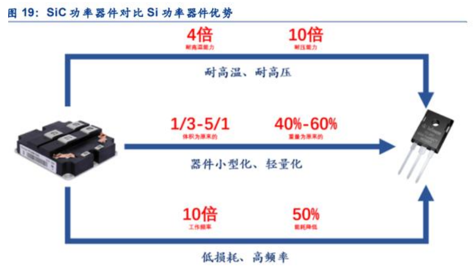 新能源汽车电驱动行业深度报告：行业加速扩张，格局持续优化(图10)