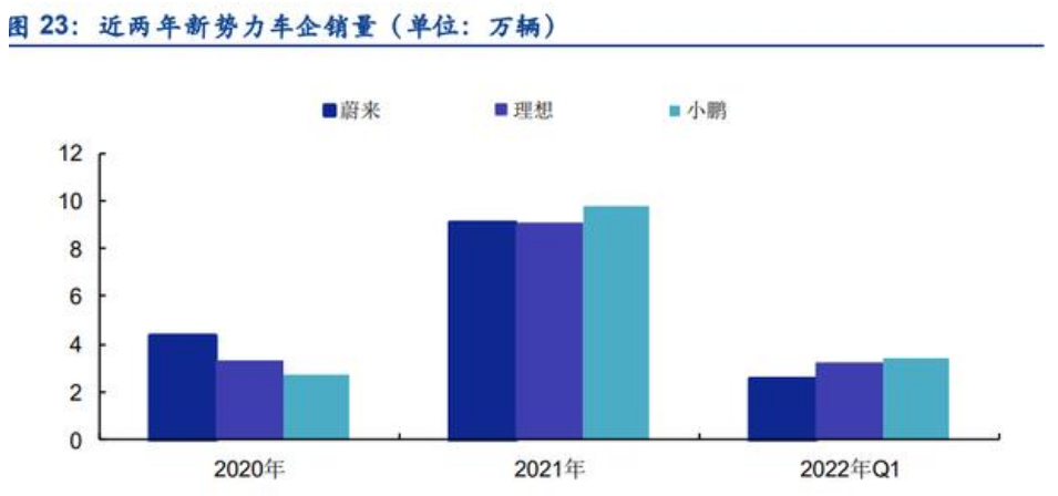 新能源汽车电驱动行业深度报告：行业加速扩张，格局持续优化(图13)