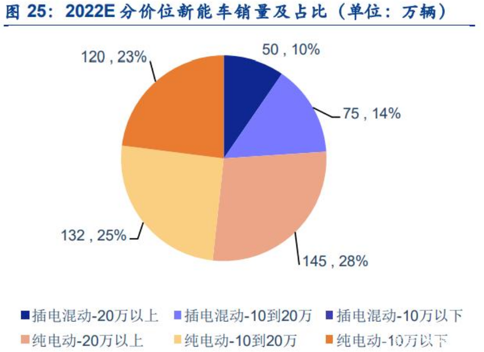 新能源汽车电驱动行业深度报告：行业加速扩张，格局持续优化(图14)