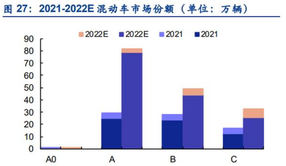 新能源汽车电驱动行业深度报告：行业加速扩张，格局持续优化(图15)