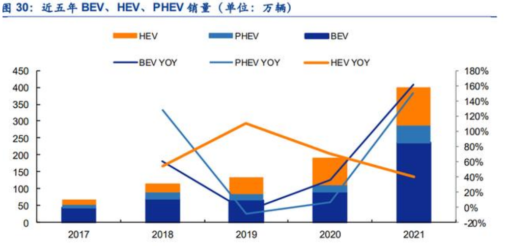 新能源汽车电驱动行业深度报告：行业加速扩张，格局持续优化(图18)