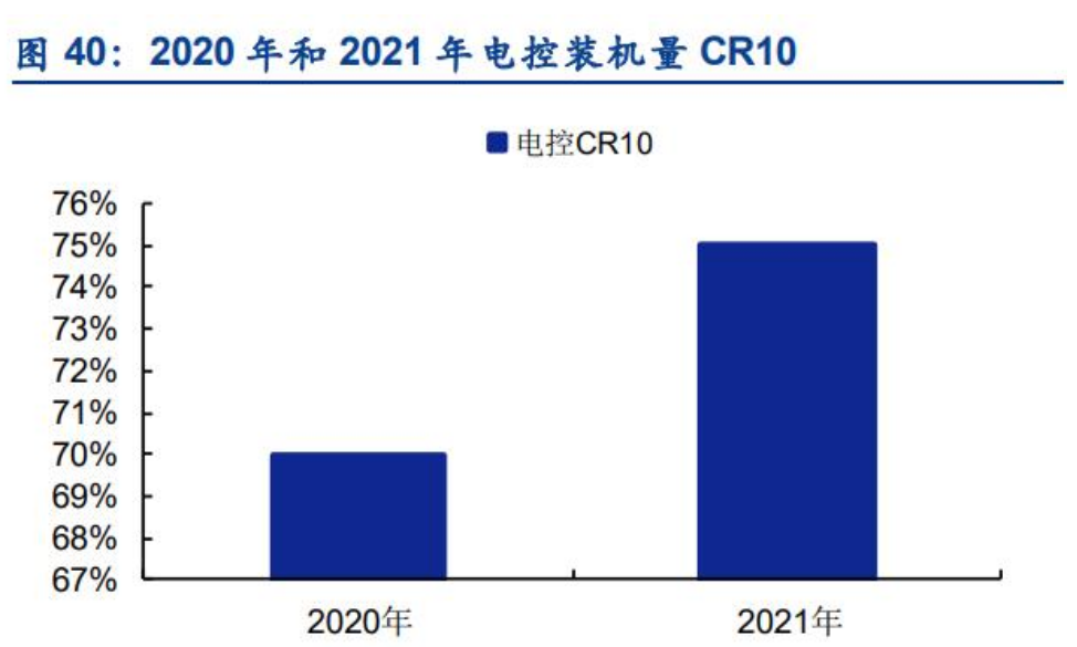 新能源汽车电驱动行业深度报告：行业加速扩张，格局持续优化(图20)