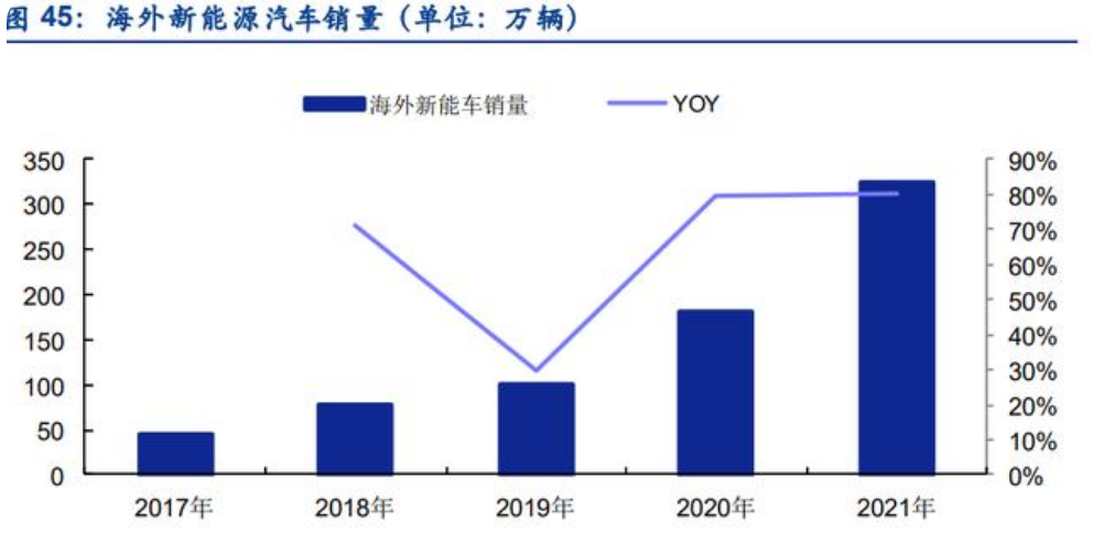 新能源汽车电驱动行业深度报告：行业加速扩张，格局持续优化(图23)