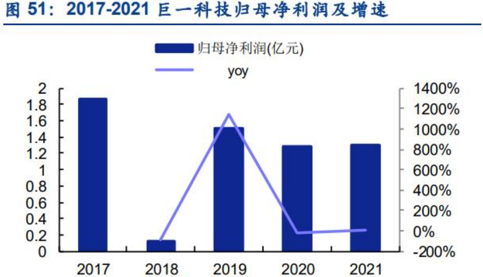 新能源汽车电驱动行业深度报告：行业加速扩张，格局持续优化(图25)