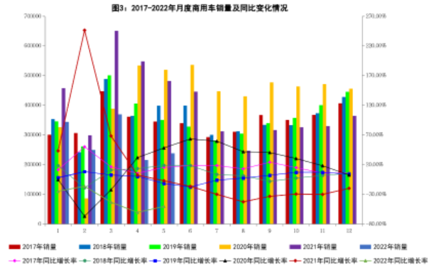 2022年5月汽车工业经济运行情况(图3)