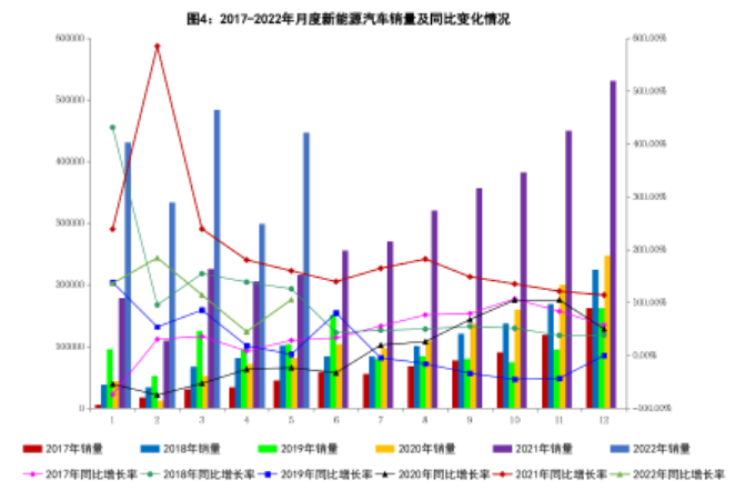 2022年5月汽车工业经济运行情况(图4)