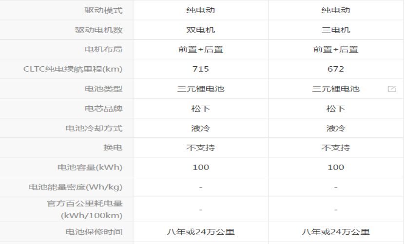 2022年特斯拉车型销量一览！(图3)