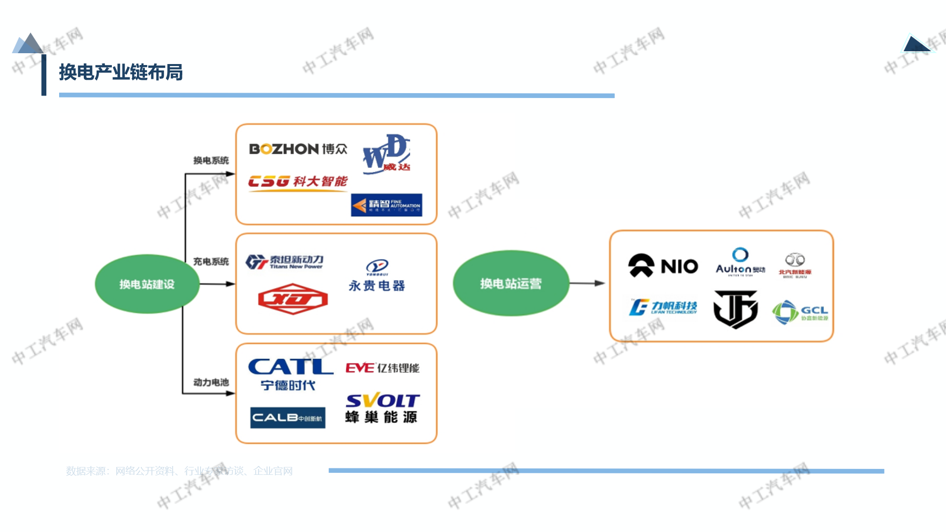 8家公司，10家公司，混乱的电池回收等到换电时代？(图3)