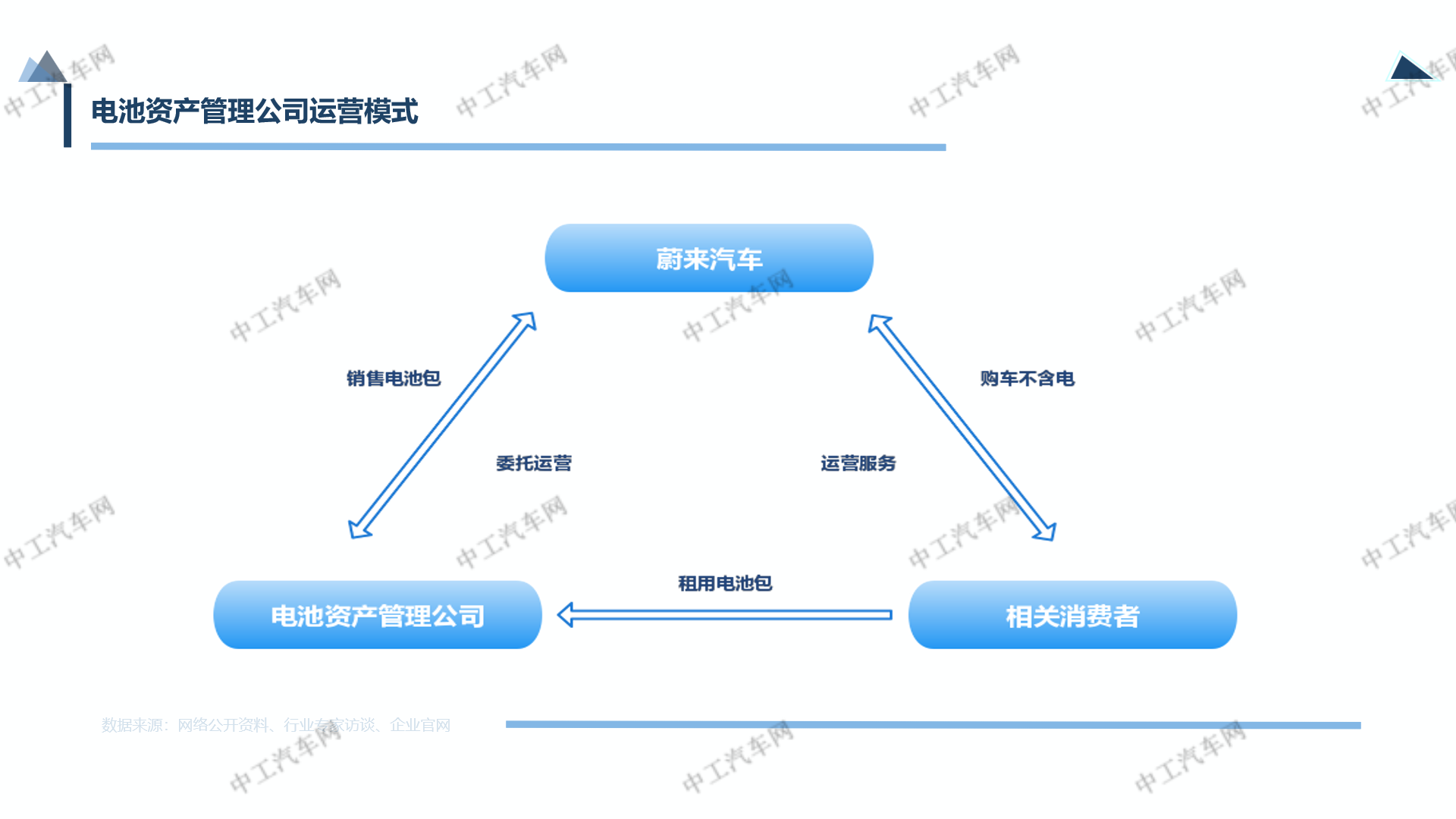 8家公司，10家公司，混乱的电池回收等到换电时代？(图8)