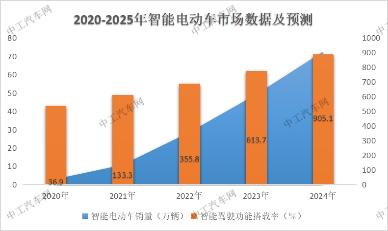 华为PK小鹏汽车！余承东罕见“认错”？(图1)