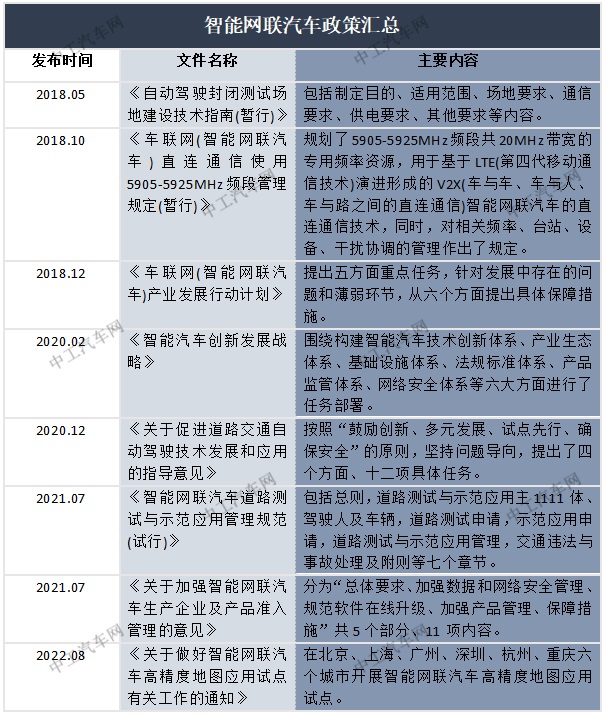 车企必读丨2023最新国标来袭……(图1)