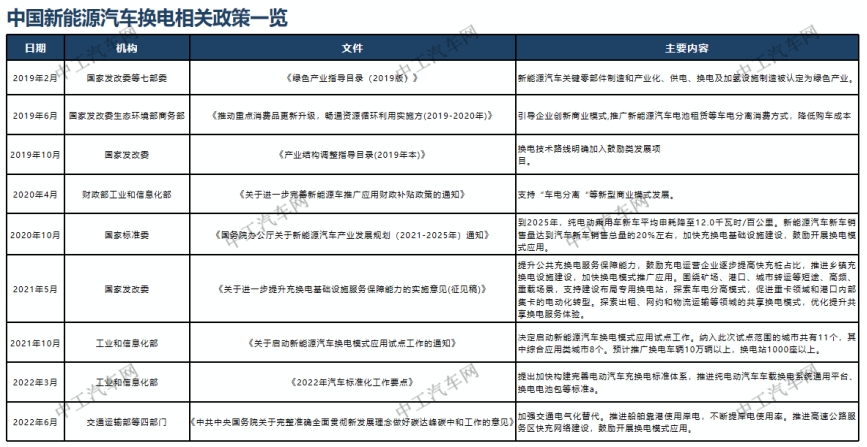 锂电黑马搞“换电”！分“宁德时代”一杯羹？(图1)