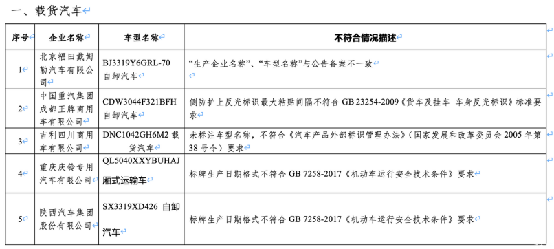 工信部通报！10大问题车型……(图1)