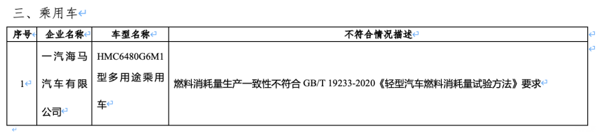 工信部通报！10大问题车型……(图3)