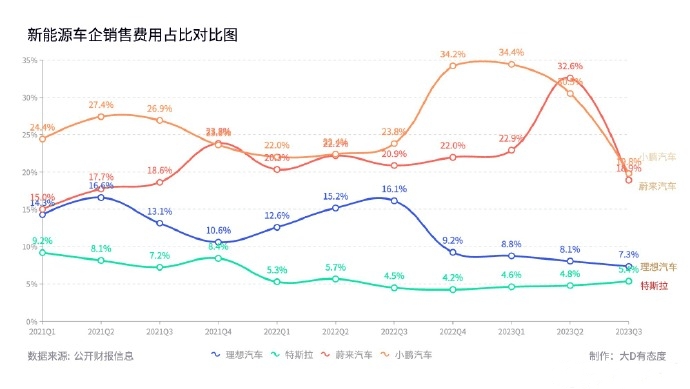 蔚来不服，“怒怼”理想(图1)