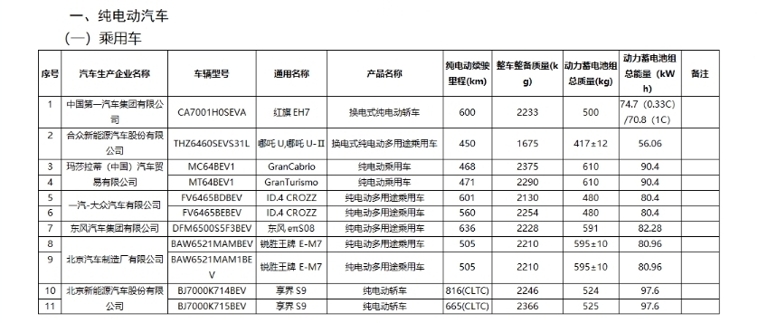 工信部新一批公布！比亚迪、小米、吉利上榜……(图1)