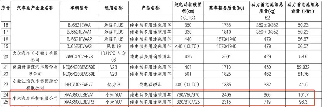 第一辆小米SUV，续航信息曝光(图1)