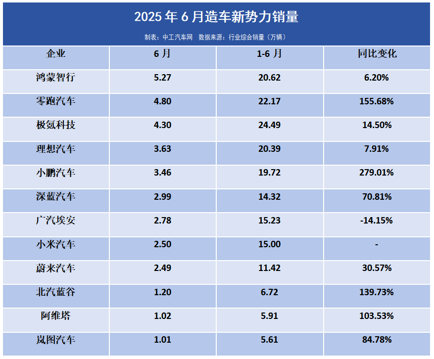 2025车企期中考：23家卖了1414万辆(图2)